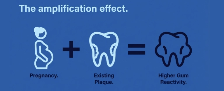 pregnancy dental health ilford 3