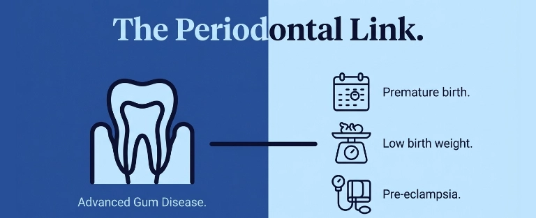 pregnancy dental health ilford 4